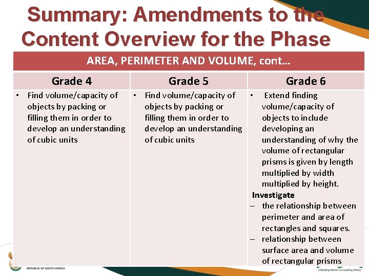 Summary: Amendments to the Content Overview for the Phase AREA, PERIMETER AND VOLUME, cont…