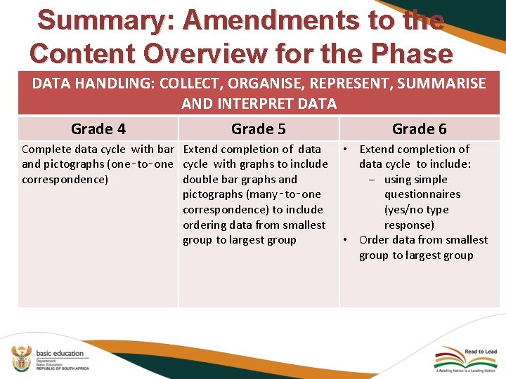 Summary: Amendments to the Content Overview for the Phase DATA HANDLING: COLLECT, ORGANISE, REPRESENT,