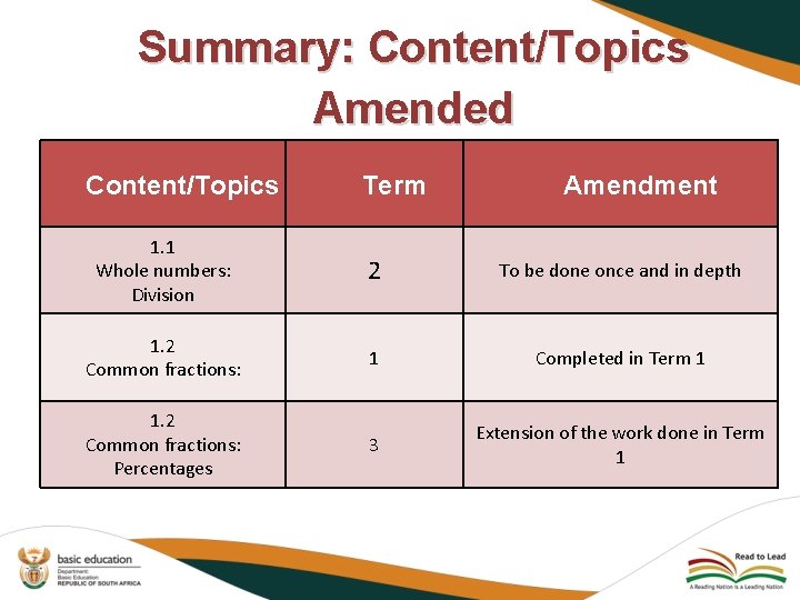 Summary: Content/Topics Amended Content/Topics Term Amendment 1. 1 Whole numbers: Division 2 To be