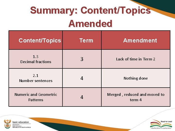 Summary: Content/Topics Amended Content/Topics Term Amendment 1. 3 Decimal fractions 3 Lack of time