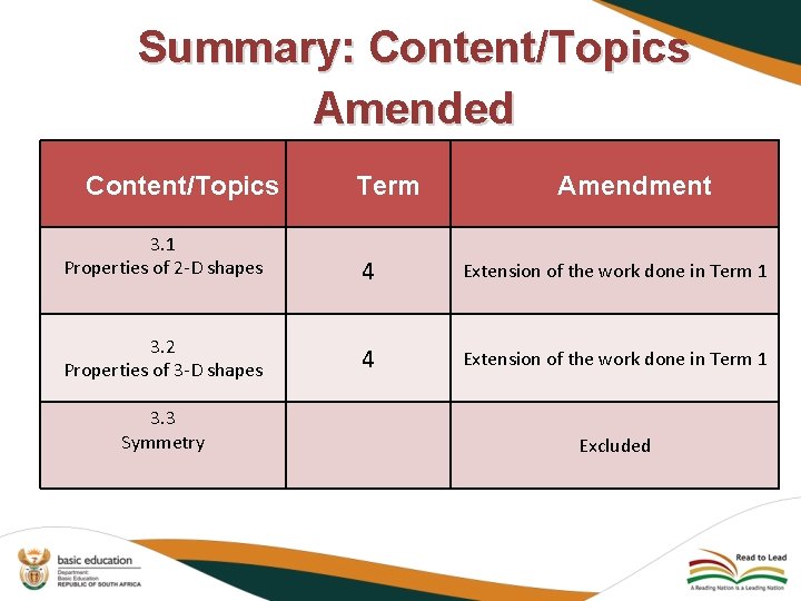 Summary: Content/Topics Amended Content/Topics Term Amendment 3. 1 Properties of 2 -D shapes 4