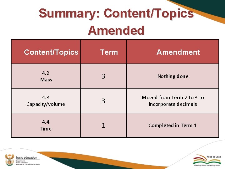 Summary: Content/Topics Amended Content/Topics Term Amendment 4. 2 Mass 3 Nothing done 4. 3
