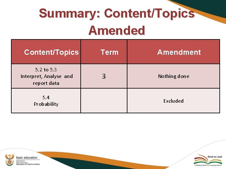 Summary: Content/Topics Amended Content/Topics 5. 2 to 5. 3 Interpret, Analyse and report data