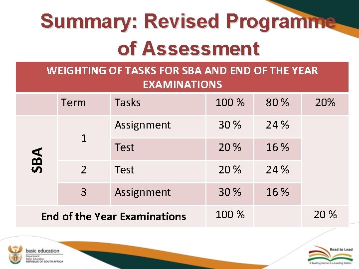 Summary: Revised Programme of Assessment WEIGHTING OF TASKS FOR SBA AND END OF THE
