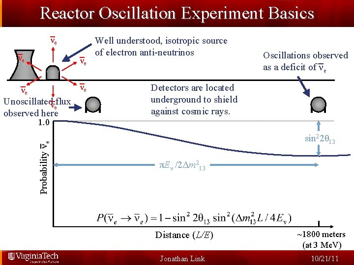Reactor Oscillation Experiment Basics νe νe νe Unoscillated flux νe observed here Well understood,