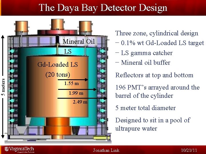 5 meters The Daya Bay Detector Design Mineral Oil LS Gd-Loaded LS (20 tons)