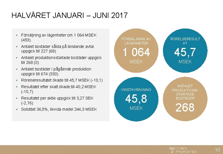 HALVÅRET JANUARI – JUNI 2017 • Försäljning av lägenheter om 1 064 MSEK (453).