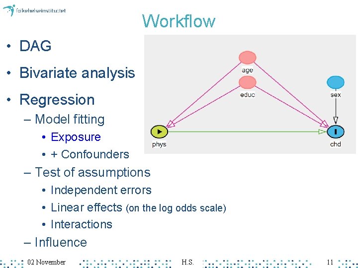Workflow • DAG • Bivariate analysis • Regression – Model fitting • Exposure •