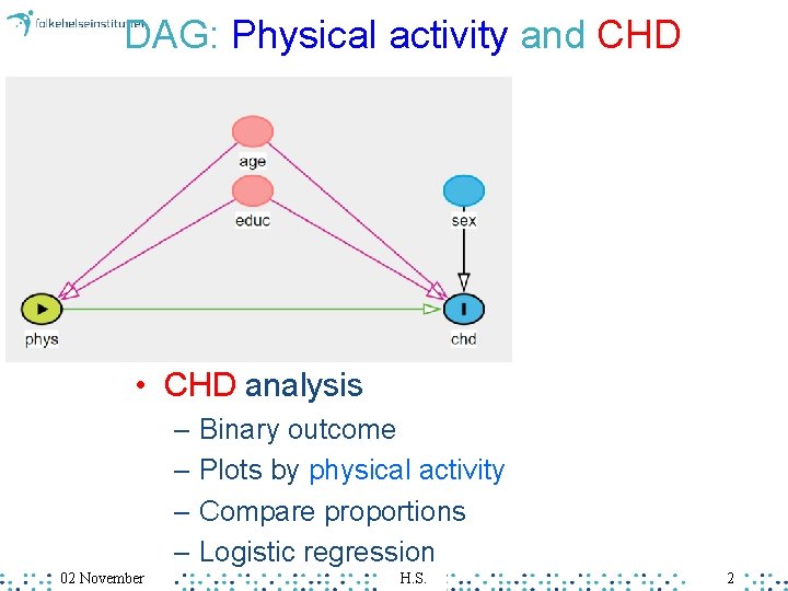 DAG: Physical activity and CHD • CHD analysis – Binary outcome – Plots by