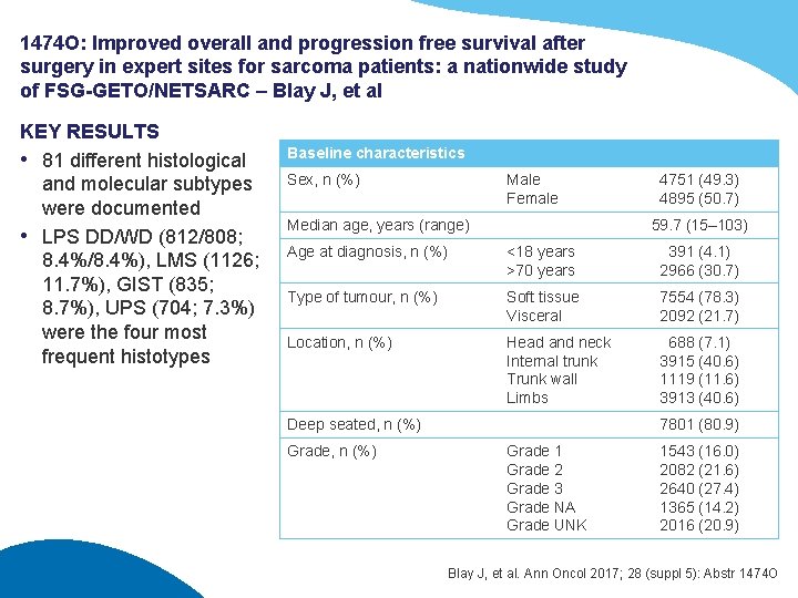 1474 O: Improved overall and progression free survival after surgery in expert sites for