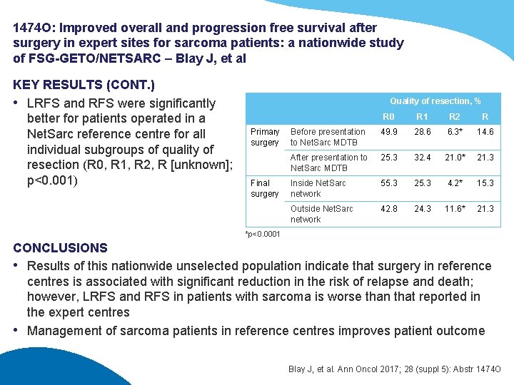 1474 O: Improved overall and progression free survival after surgery in expert sites for