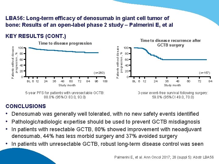 LBA 56: Long-term efficacy of denosumab in giant cell tumor of bone: Results of
