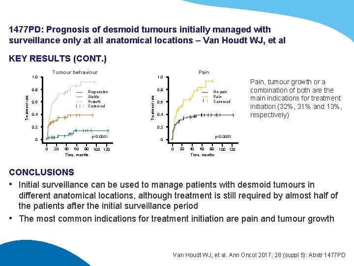 1477 PD: Prognosis of desmoid tumours initially managed with surveillance only at all anatomical