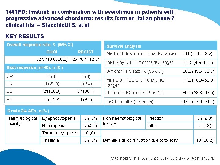 1483 PD: Imatinib in combination with everolimus in patients with progressive advanced chordoma: results