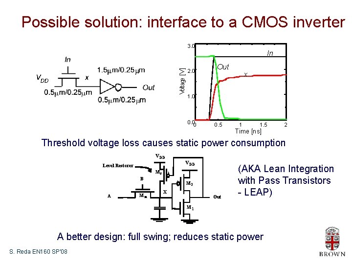 Possible solution: interface to a CMOS inverter 3. 0 Voltage [V] In 2. 0