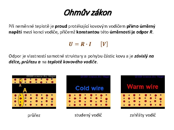 Ohmův zákon Při neměnné teplotě je proud protékající kovovým vodičem přímo úměrný napětí mezi