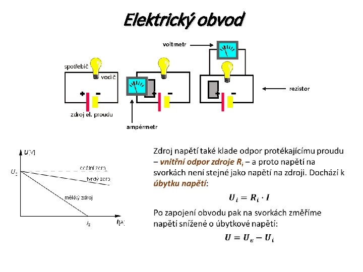 Elektrický obvod voltmetr rezistor ampérmetr 