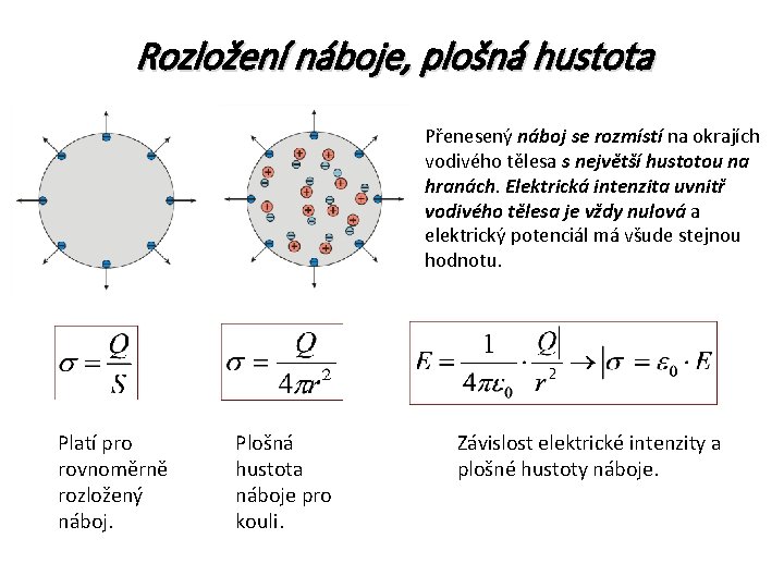 Rozložení náboje, plošná hustota Přenesený náboj se rozmístí na okrajích vodivého tělesa s největší
