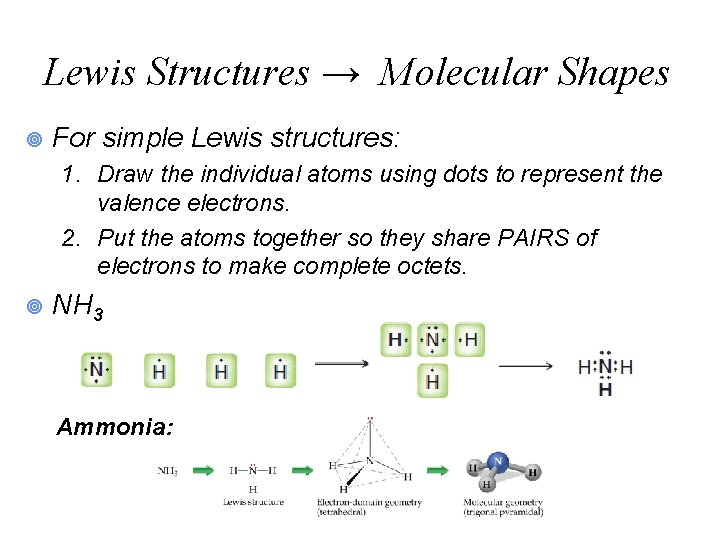 Lewis Structures → Molecular Shapes ¥ For simple Lewis structures: 1. Draw the individual