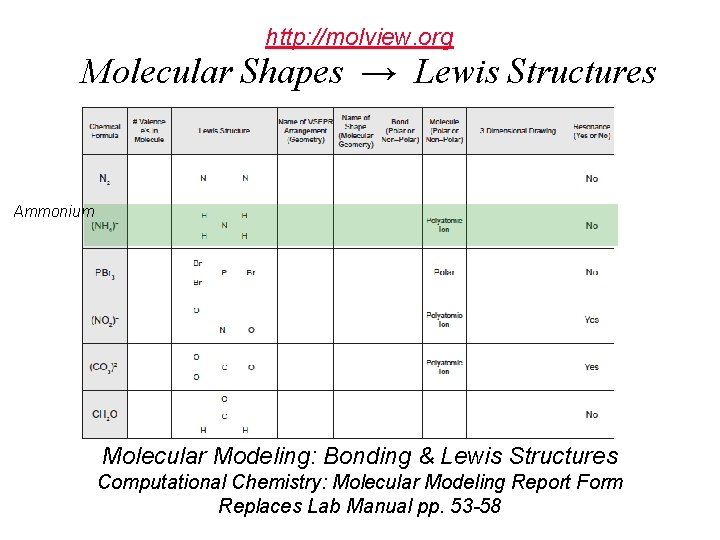 http: //molview. org Molecular Shapes → Lewis Structures Ammonium Molecular Modeling: Bonding & Lewis