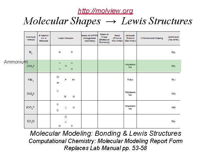 Molecular Modeling Computational Chemistry Molecular Shapes Polarity Dr Molecular Modeling Computational Chemistry Molecular Shapes Polarity Dr