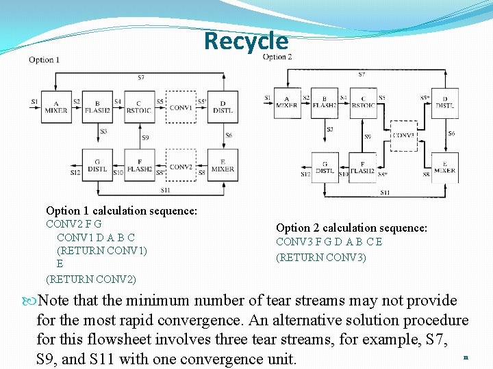 Recycle Option 1 calculation sequence: CONV 2 F G CONV 1 D A B