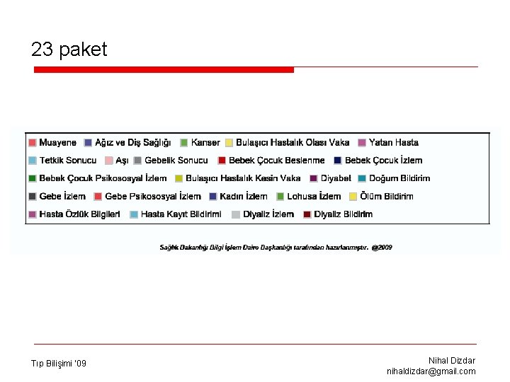 23 paket Tıp Bilişimi ’ 09 Nihal Dizdar nihaldizdar@gmail. com 