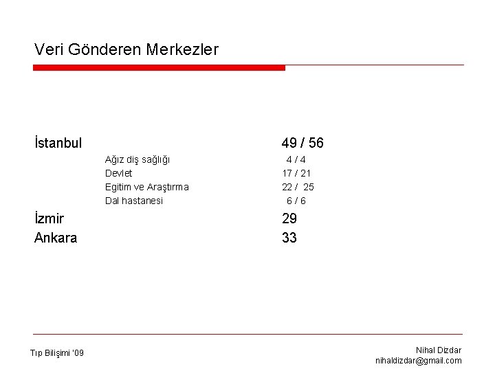 Veri Gönderen Merkezler İstanbul 49 / 56 Ağız diş sağlığı Devlet Egitim ve Araştırma