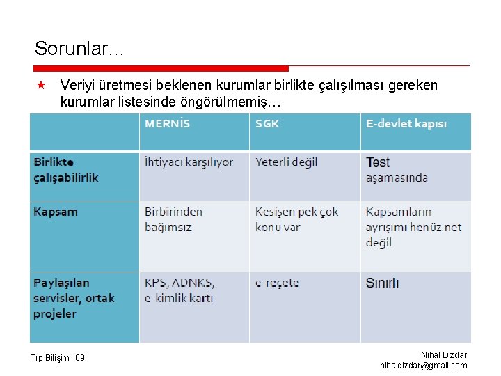 Sorunlar… « Veriyi üretmesi beklenen kurumlar birlikte çalışılması gereken kurumlar listesinde öngörülmemiş… Tıp Bilişimi