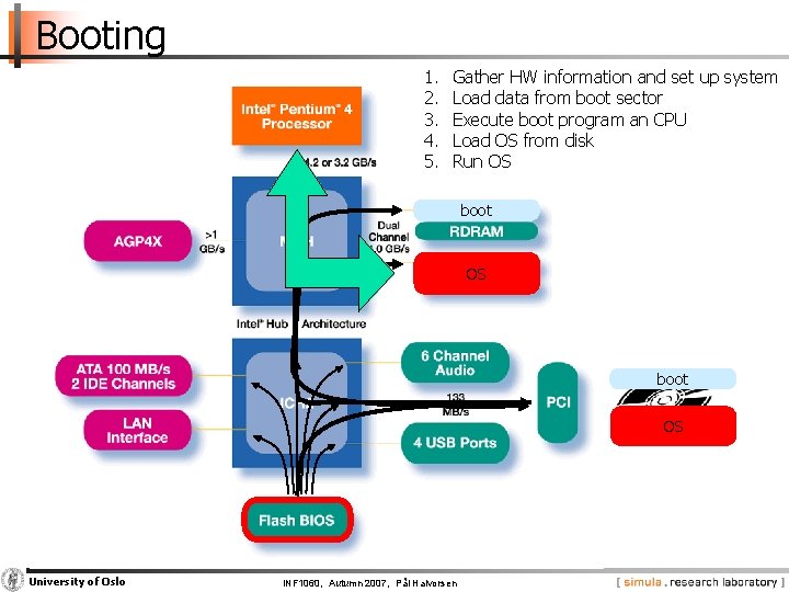 Booting 1. 2. 3. 4. 5. Gather HW information and set up system Load