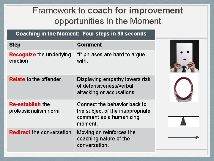 Framework to coach for improvement opportunities In the Moment Coaching in the Moment: Four