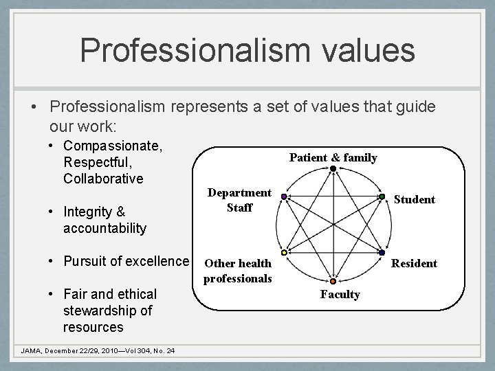 Professionalism values • Professionalism represents a set of values that guide our work: •