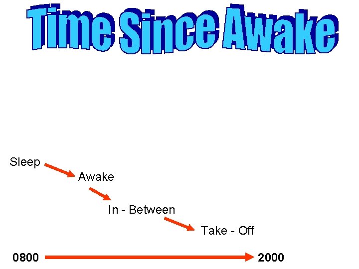 Sleep Awake In - Between Take - Off 0800 2000 
