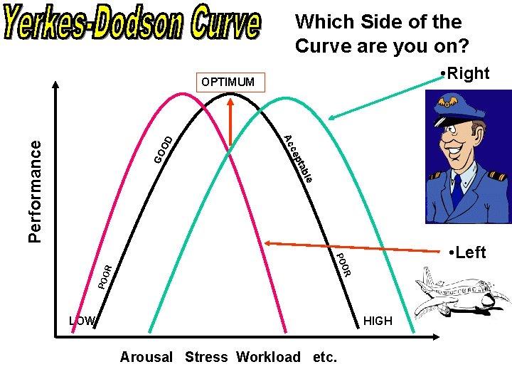 Which Side of the Curve are you on? • Right Performance • Left POO