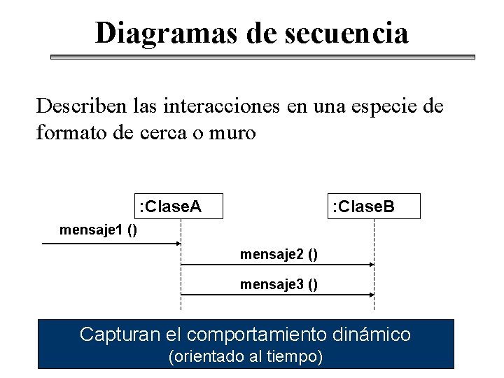 Diagramas de secuencia Describen las interacciones en una especie de formato de cerca o