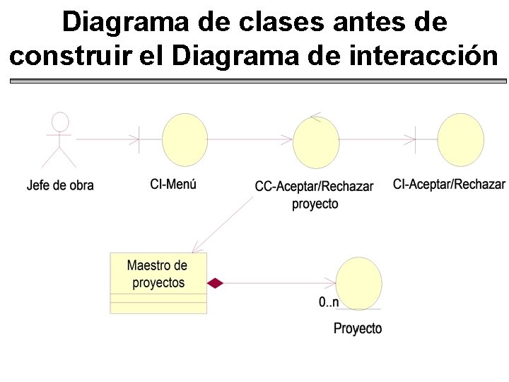 Diagrama de clases antes de construir el Diagrama de interacción 