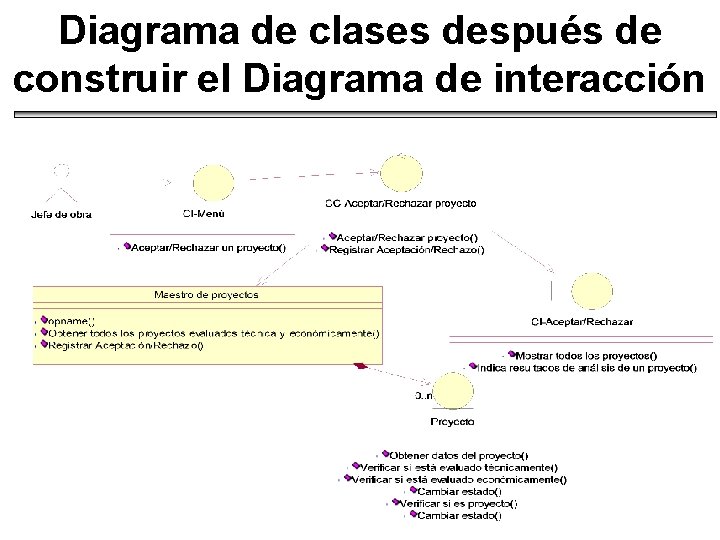 Diagrama de clases después de construir el Diagrama de interacción 