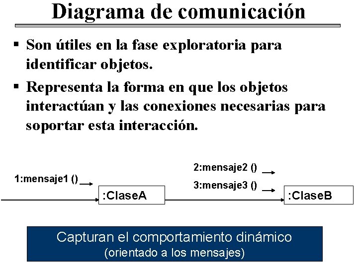 Diagrama de comunicación § Son útiles en la fase exploratoria para identificar objetos. §