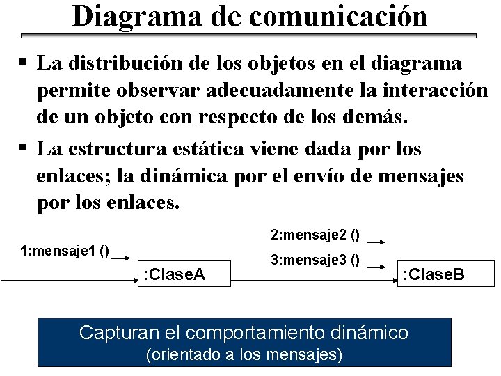 Diagrama de comunicación § La distribución de los objetos en el diagrama permite observar