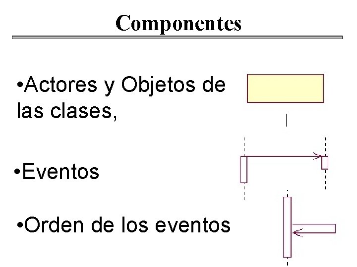 Componentes • Actores y Objetos de las clases, • Eventos • Orden de los