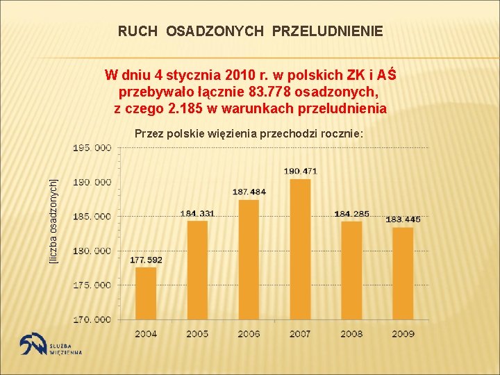 RUCH OSADZONYCH PRZELUDNIENIE W dniu 4 stycznia 2010 r. w polskich ZK i AŚ