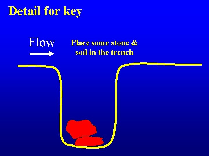 Detail for key Flow Place some stone & soil in the trench 