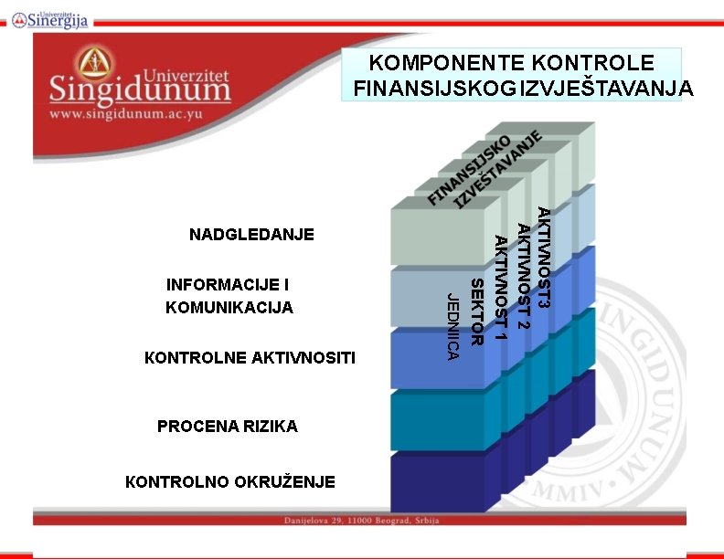 KOMPONENTE KONTROLE FINANSIJSKOG IZVJEŠTAVANJA КОNTROLNE AKTIVNOSITI PROCENA RIZIKA КОNTROLNO OKRUŽENJE JEDNIICA INFORMACIJE I KOMUNIKACIJA