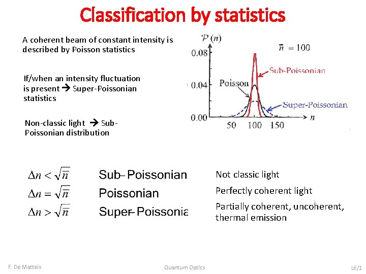 Classification by statistics A coherent beam of constant intensity is described by Poisson statistics