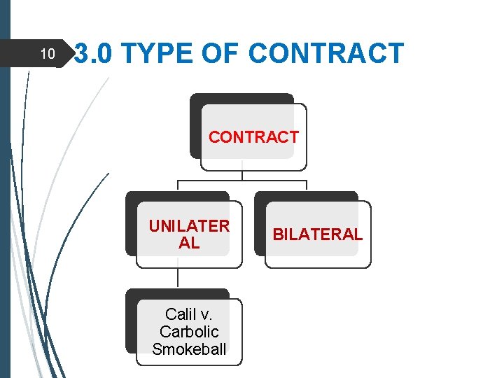 10 3. 0 TYPE OF CONTRACT UNILATER AL Calil v. Carbolic Smokeball BILATERAL 