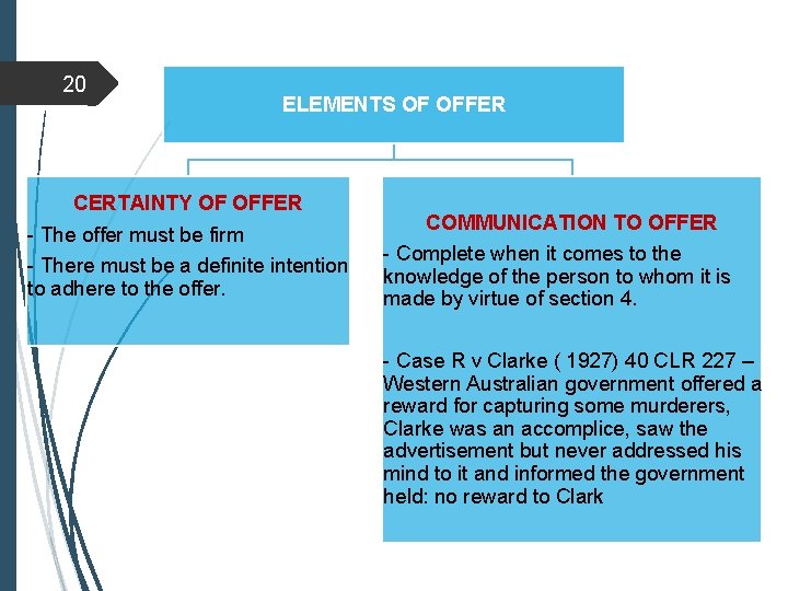 20 ELEMENTS OF OFFER CERTAINTY OF OFFER - The offer must be firm -