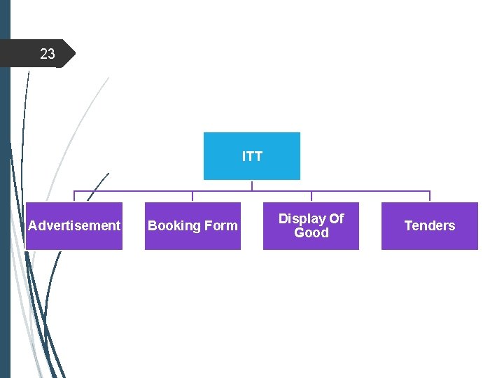 23 ITT Advertisement Booking Form Display Of Good Tenders 