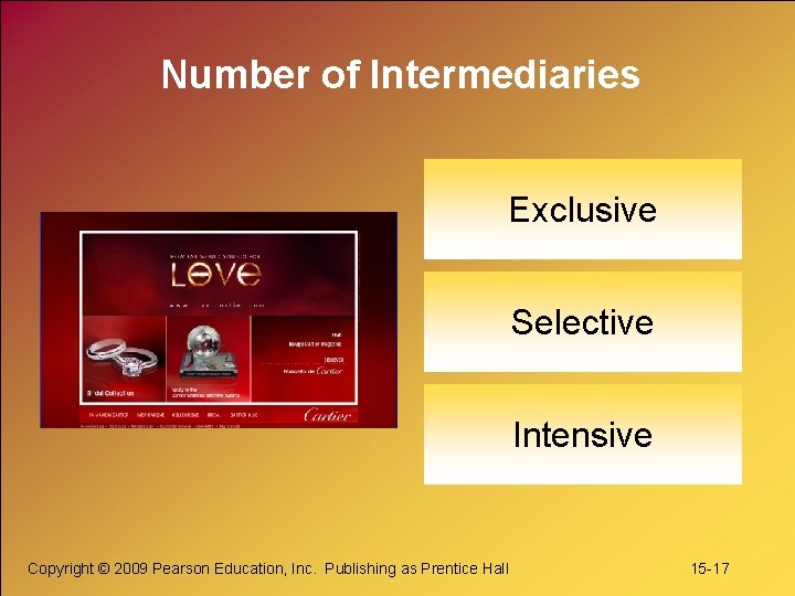 Number of Intermediaries Exclusive Selective Intensive Copyright © 2009 Pearson Education, Inc. Publishing as