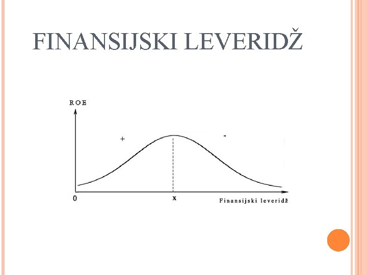 FINANSIJSKI LEVERIDŽ 