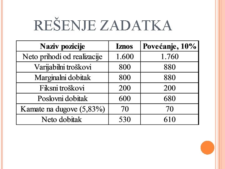 REŠENJE ZADATKA 